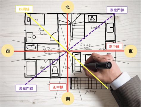 風水方向|【開運】知らないと損！正しい風水の方位（方角）の。